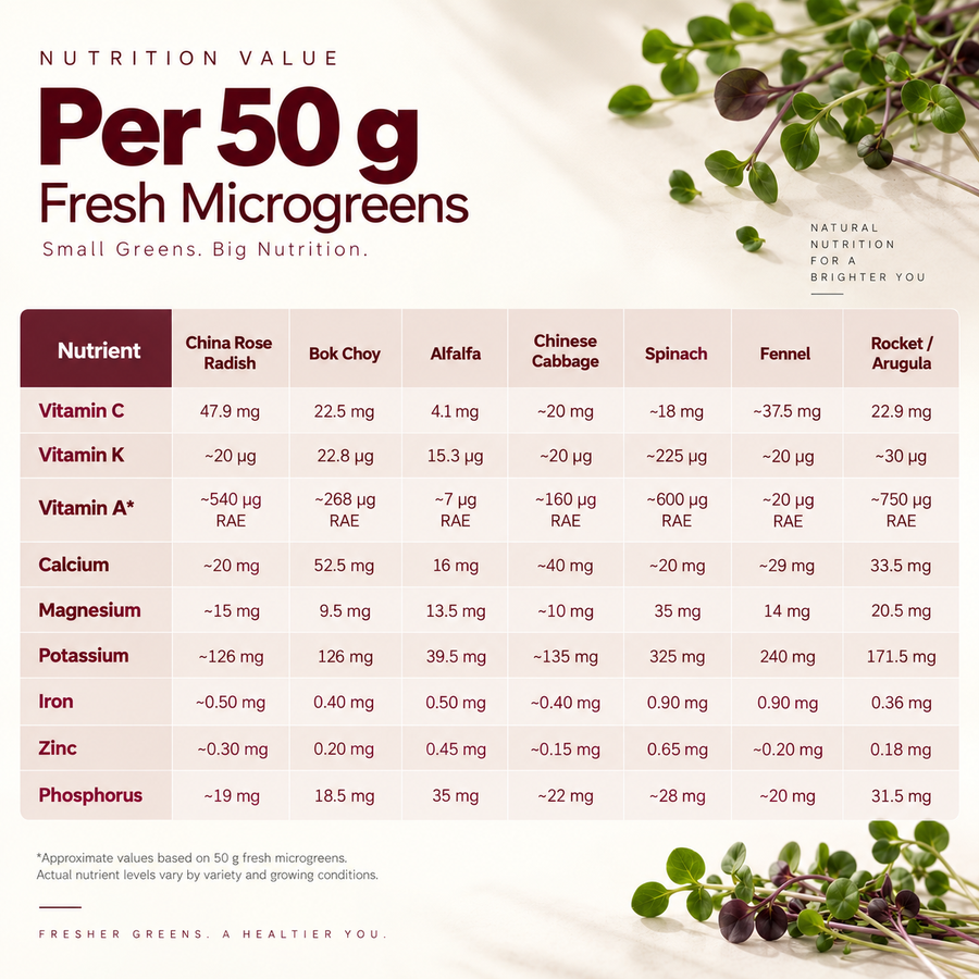 Microgreens Daily Nutrition Kit